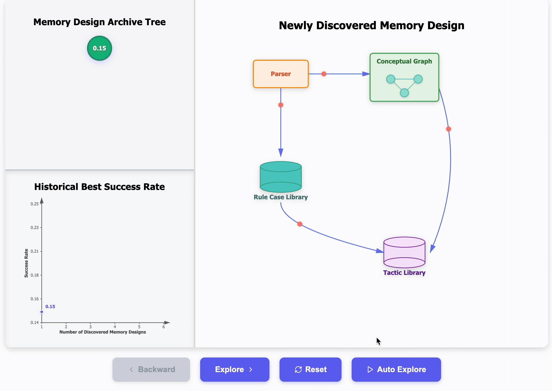Learning to Continually Learn via Meta-learning Agentic Memory Designs