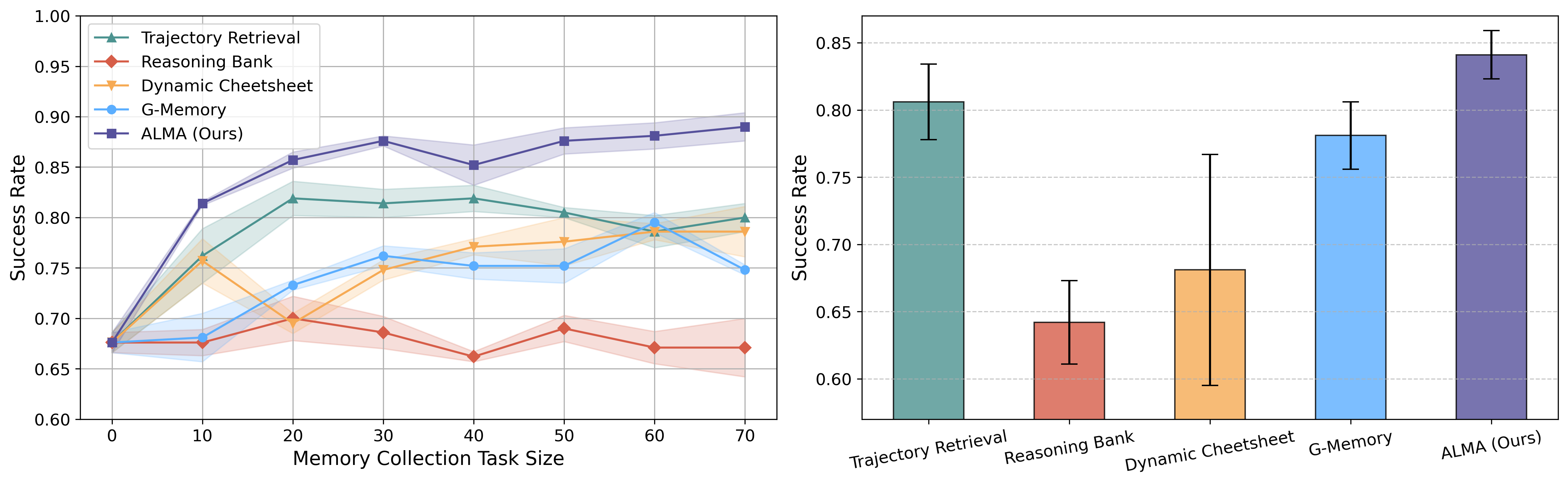 Meta-learning layer visualization
